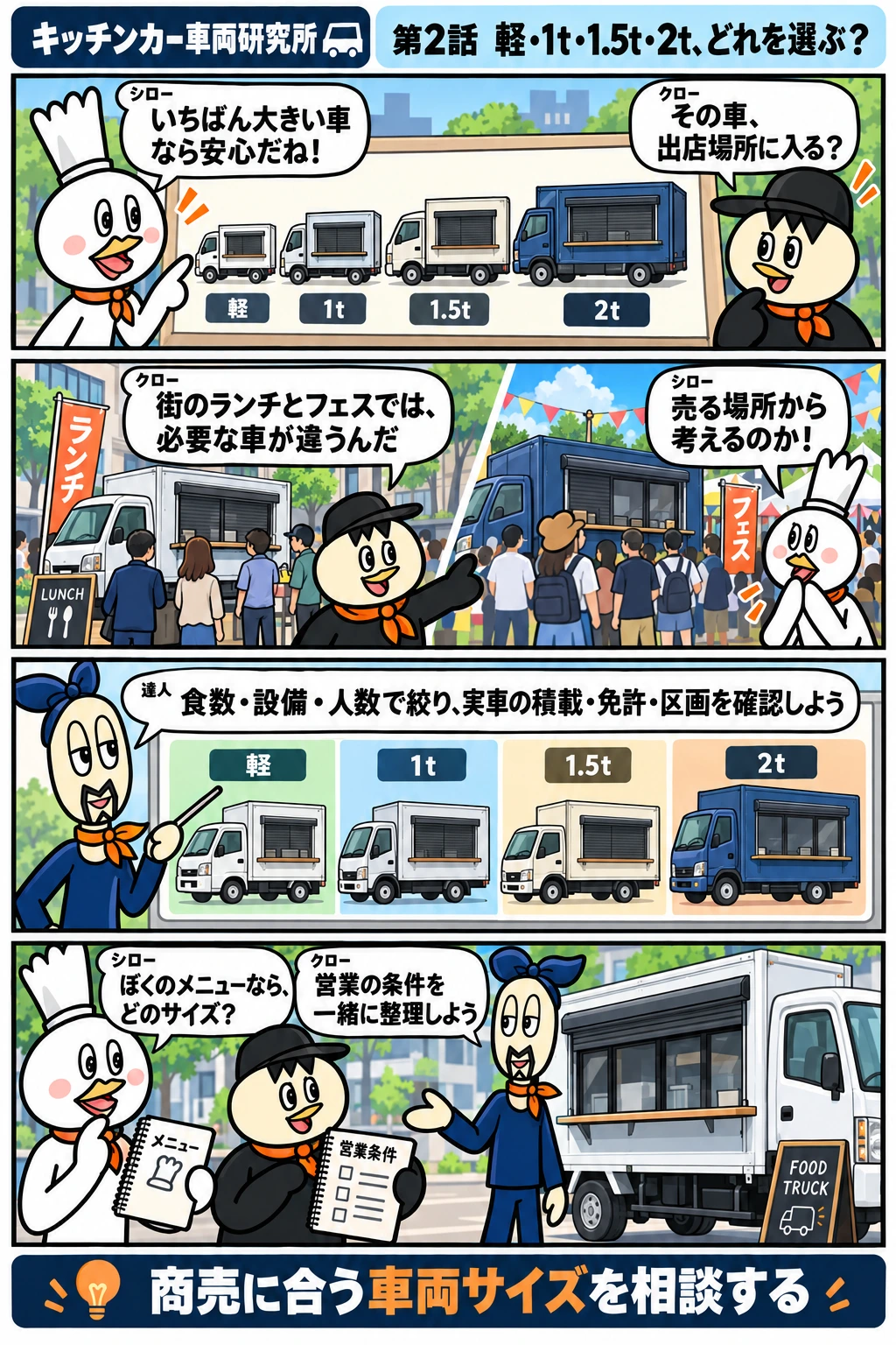 第2話 軽・1t・1.5t・2t、どれを選ぶ？。セリフのテキストは下にあります。